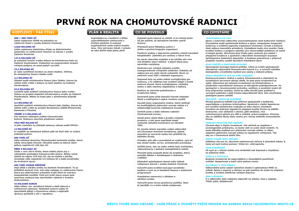 Rok poté